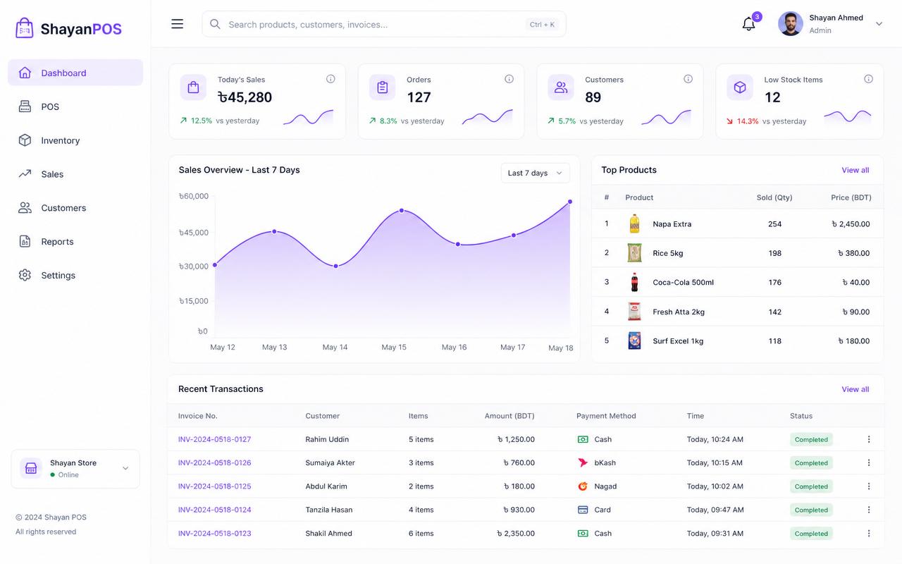 Shayan POS dashboard with sales analytics and inventory